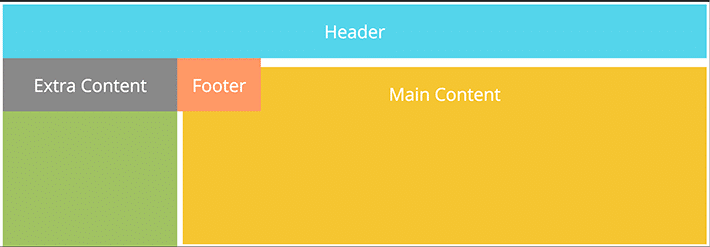 Aquele layout de exemplo acima, mas com cada um dos elementos espaçados de forma mais adequada