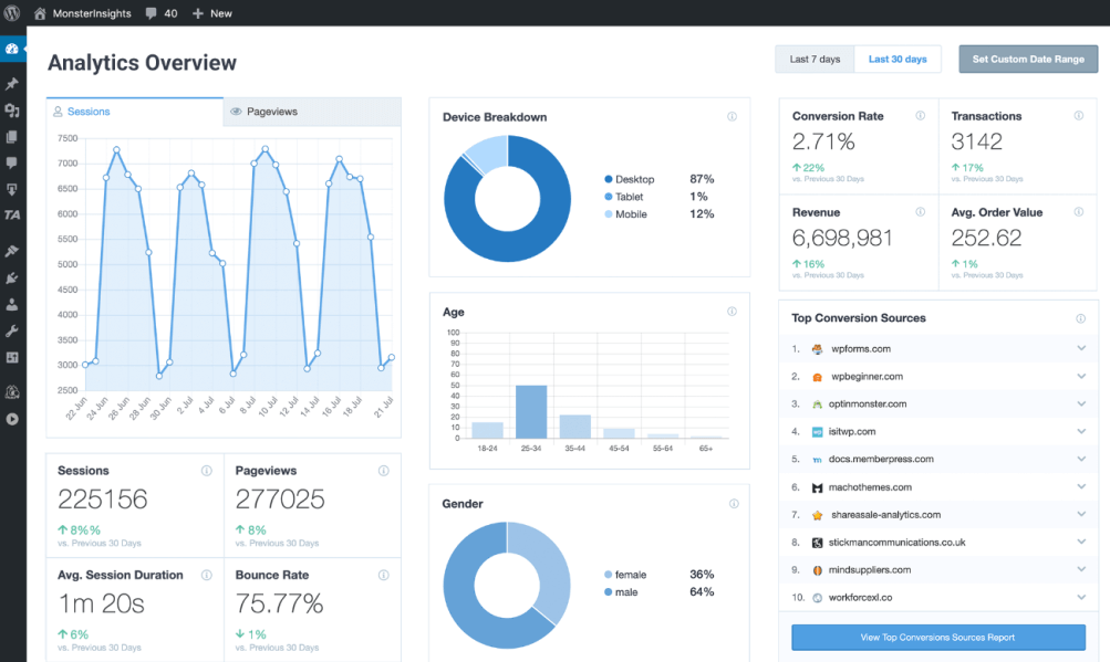 MonsterInsights Dashboard