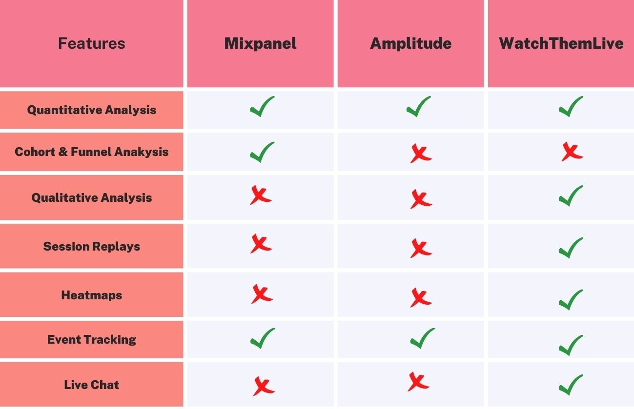 Mixpanel Review and alternatives