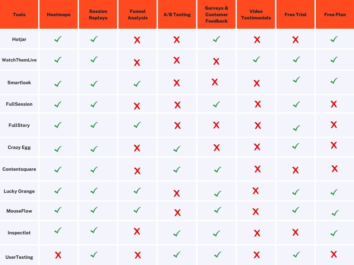 Hotjar Alternatives Comparison