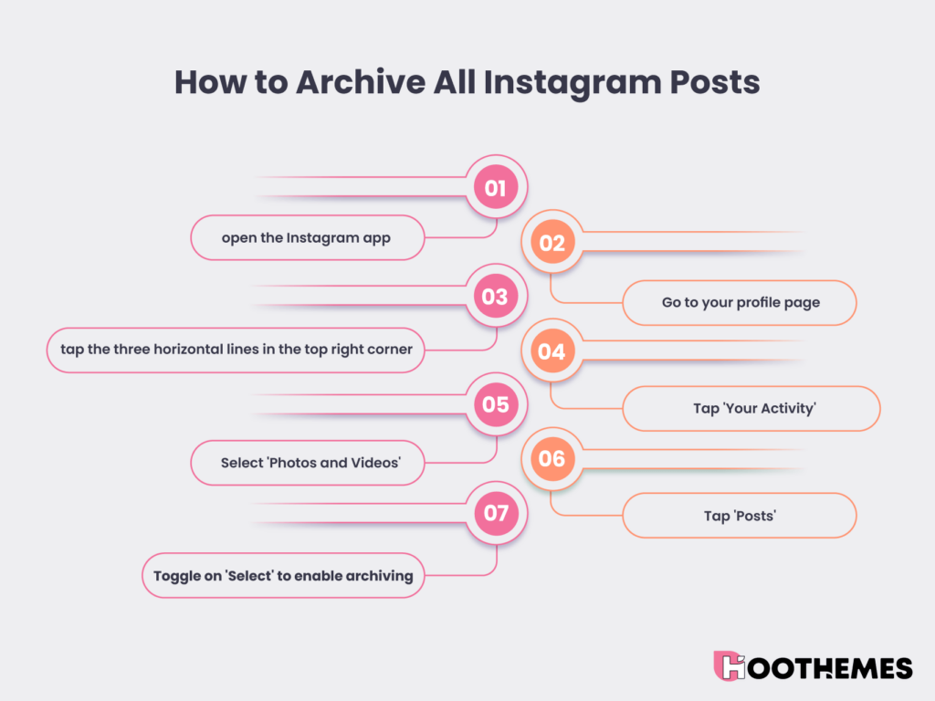 Come archiviare tutti i post di Instagram