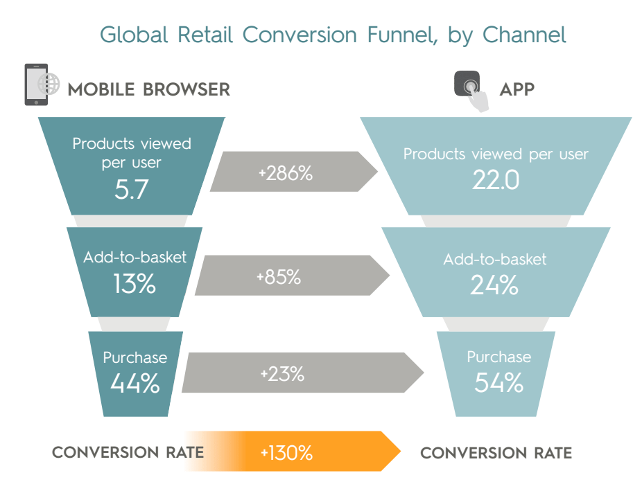 navigateur mobile vs application mobile