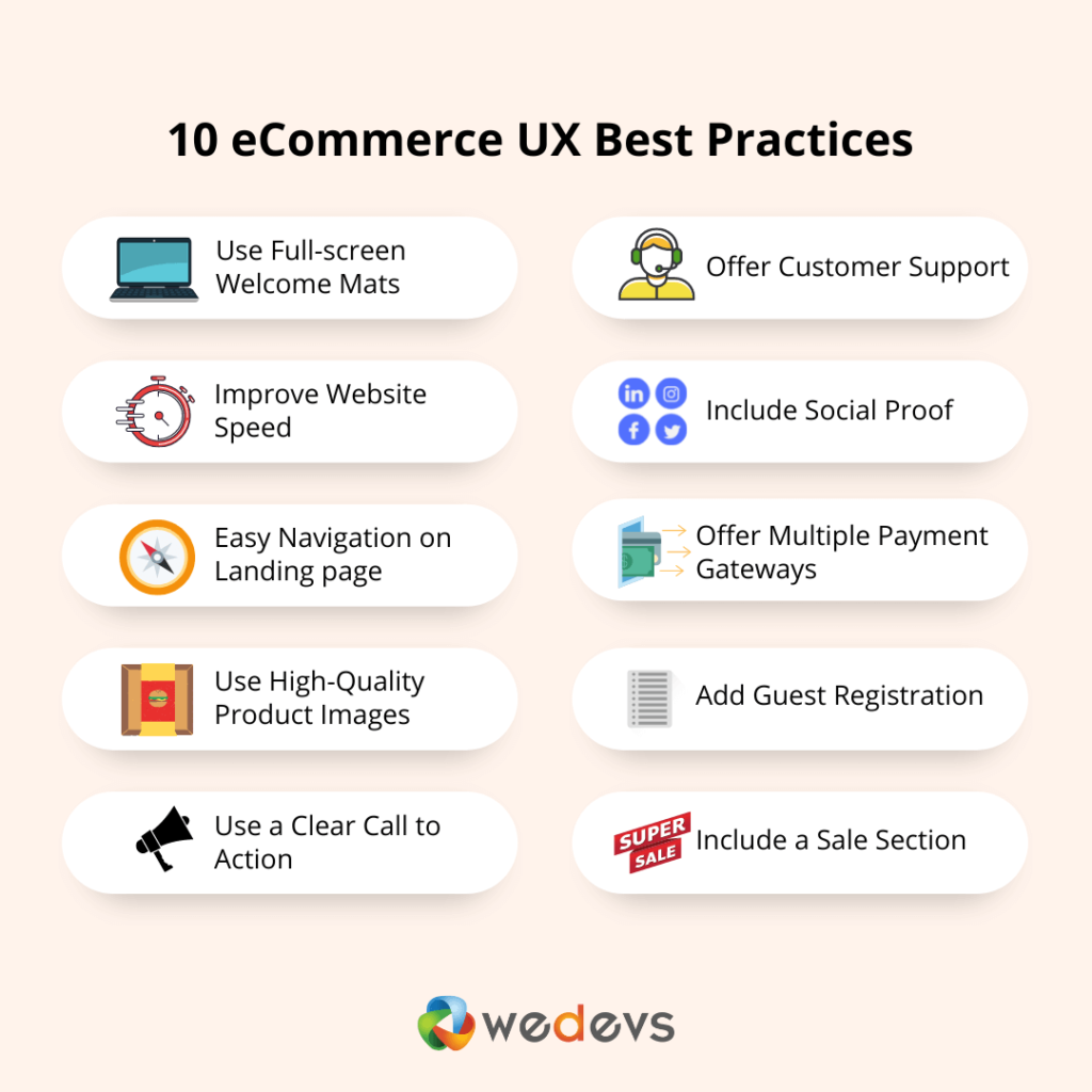 Un'illustrazione delle best practice UX per l'e-commerce