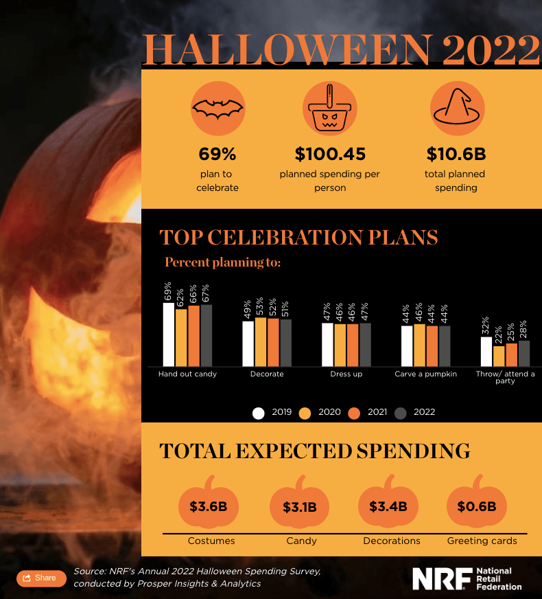 ハロウィントレンド2022