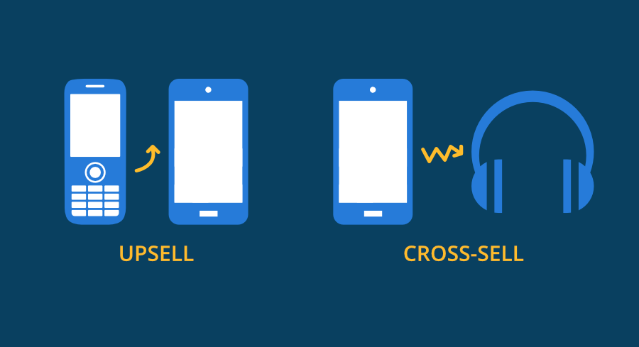 Un ejemplo de productos de upselling y cross-selling