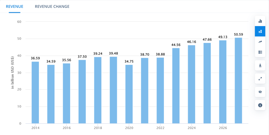 dünya çapında tişört pazarından beklenen e-ticaret geliri