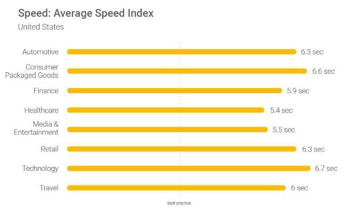 Durchschnittsgeschwindigkeitsindex