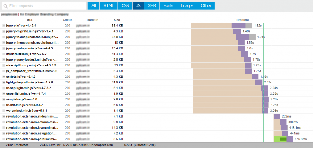 Grafico a cascata GTMetrix