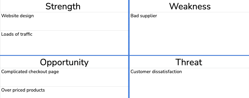 Cette image montre l'analyse SWOT d'une entreprise