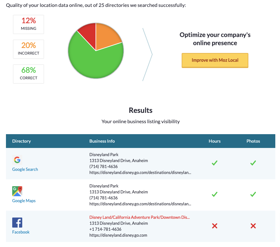 Resultado de búsqueda local de Moz