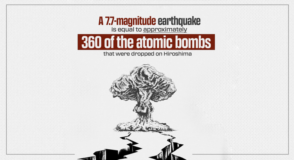 turkiya-earthquake-impact and power 比較原子彈