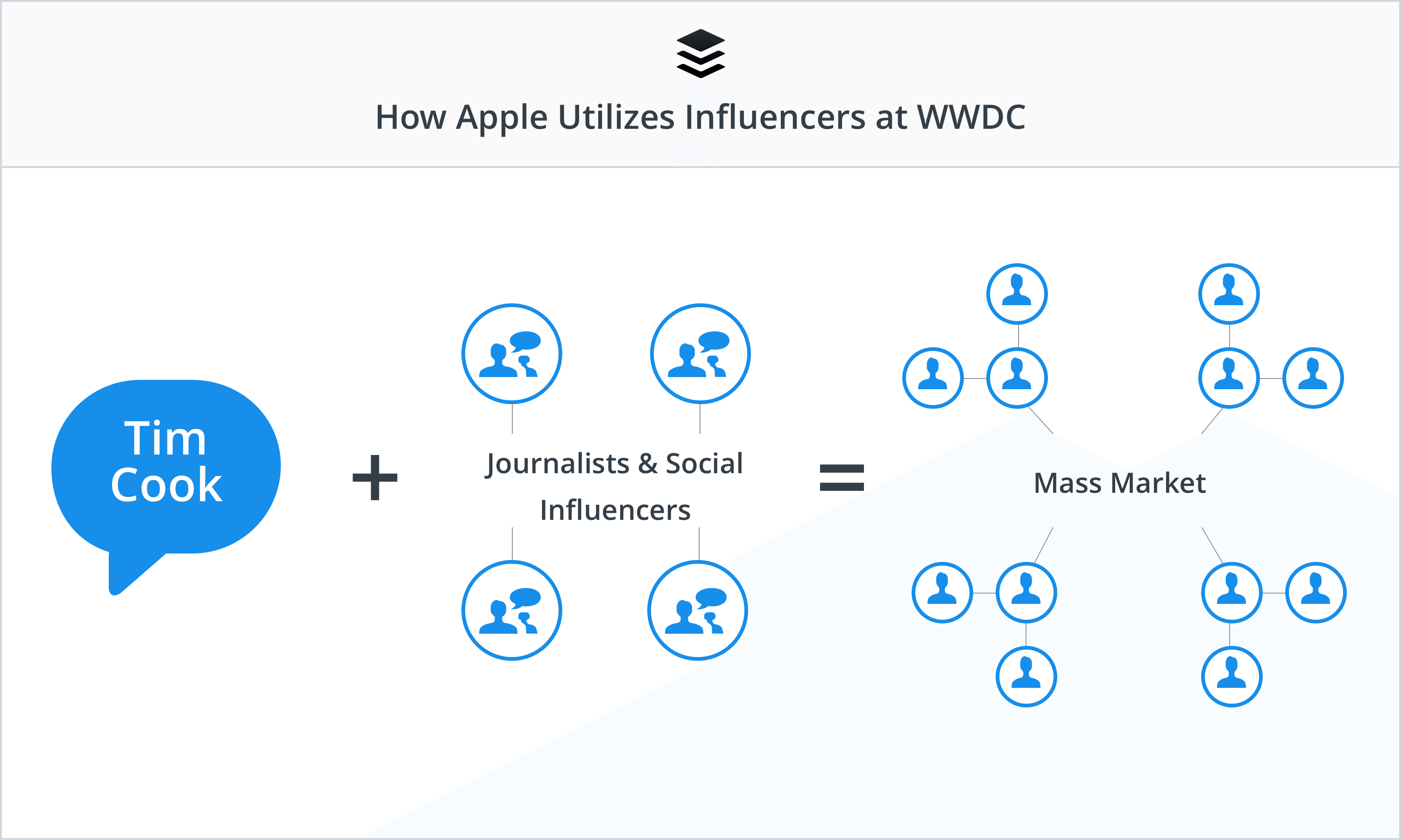 Infografika związana z kalendarzem marketingowym WooCommerce