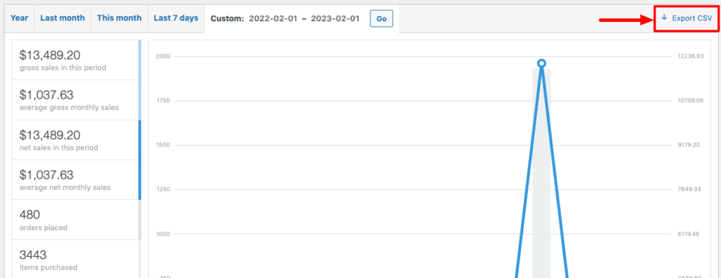 นี่คือภาพที่แสดงปุ่มส่งออก CSV เพื่อดาวน์โหลดไฟล์