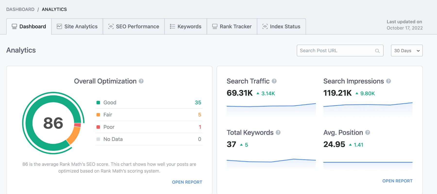 Dasbor Backend SEO Matematika Peringkat