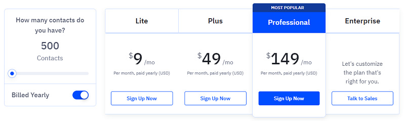 Preços da ActiveCampaign