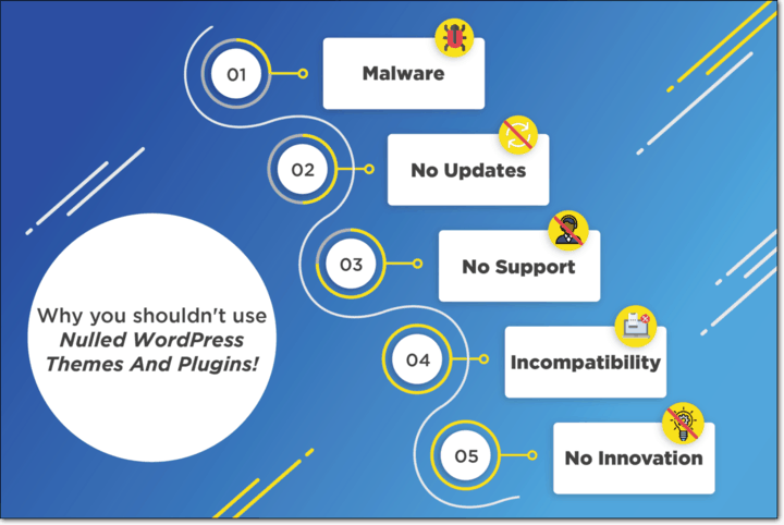 Perché non dovresti usare temi e plugin WordPress annullati