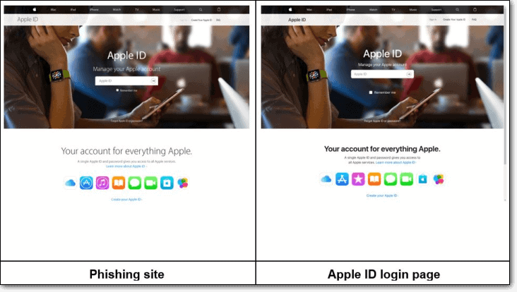 Apple ログイン フィッシング ページ