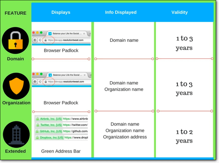 さまざまな種類の SSL 証明書