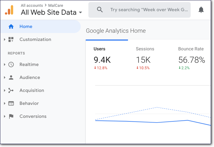 Google アナリティクス ダッシュボード