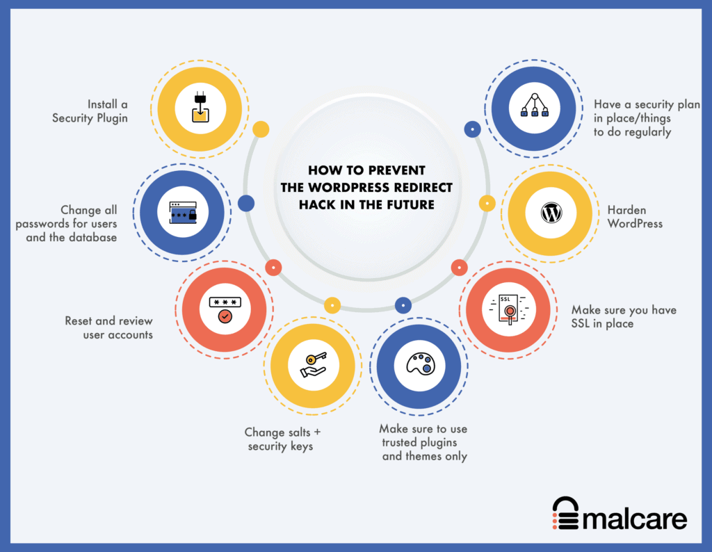 將來如何防止 WordPress 惡意軟件重定向黑客攻擊