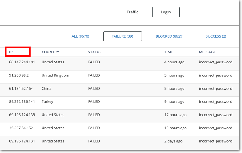 malcare 登錄嘗試被阻止的 ip