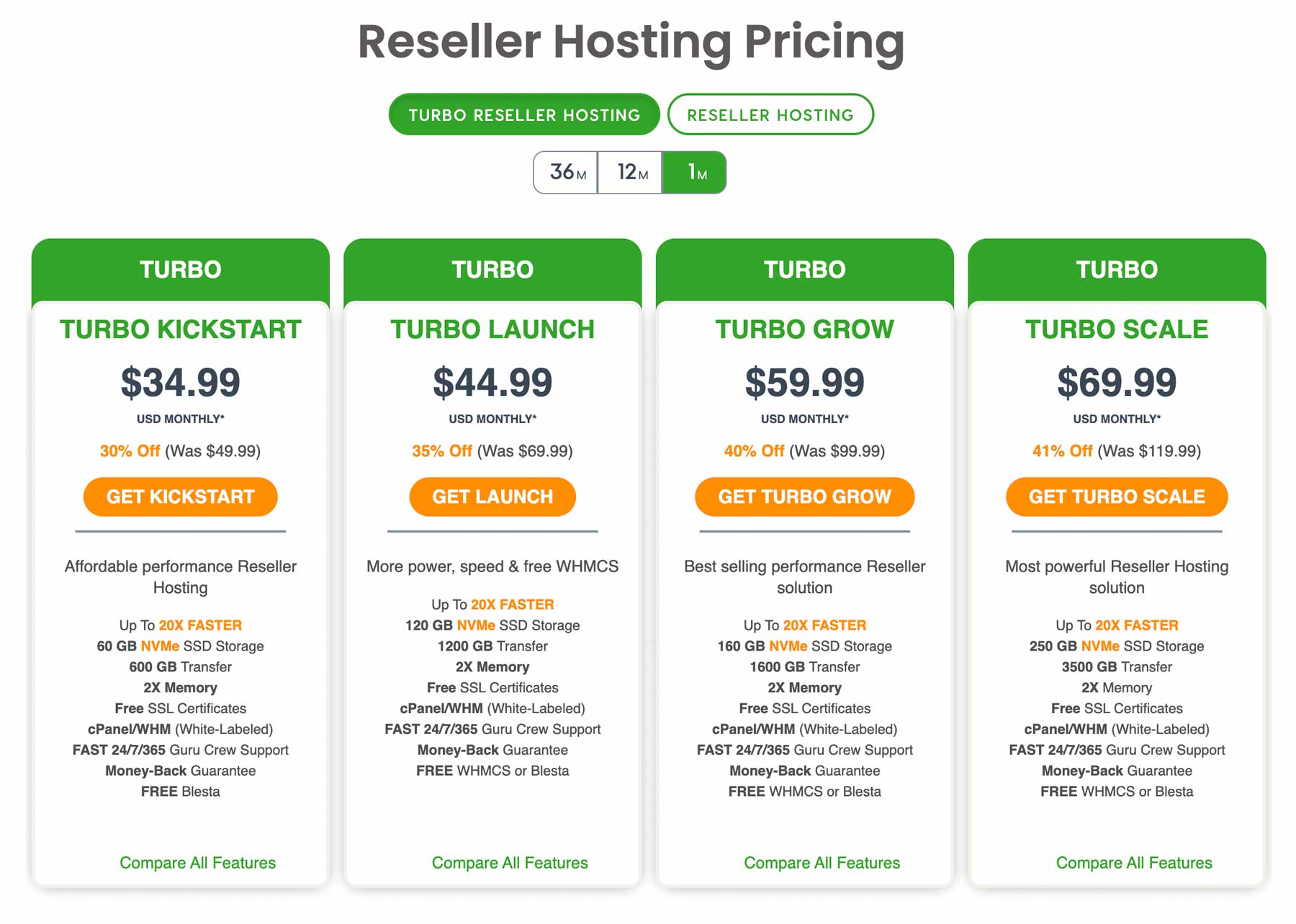 Paket Hosting A2