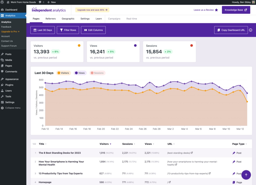 Tabloul de bord independent Analytics