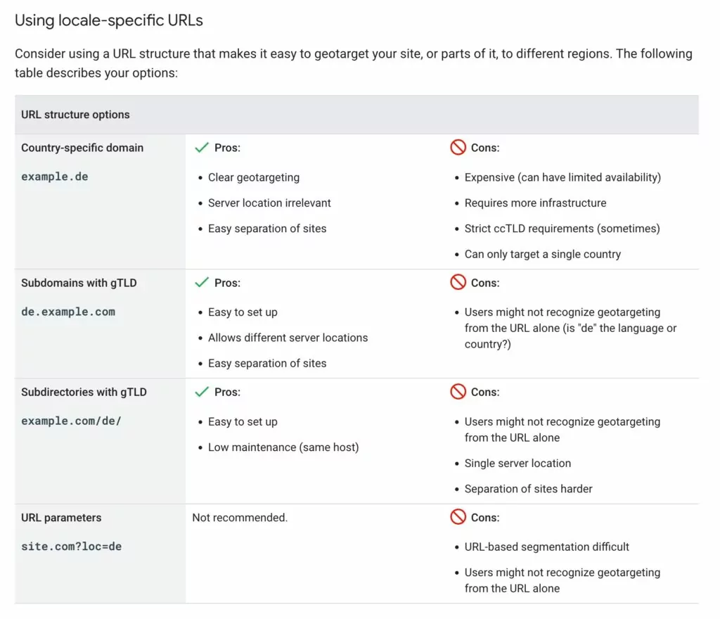 Recomendaciones de Google para subdirectorio vs subdominio para sitios multilingües