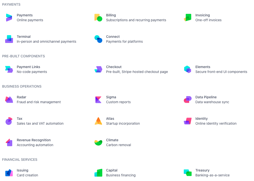 Stripe organiza su documentación por producto