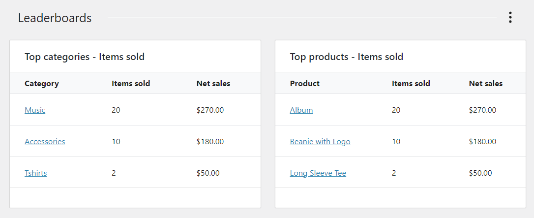 查看 WooCommerce 中最受欢迎的产品