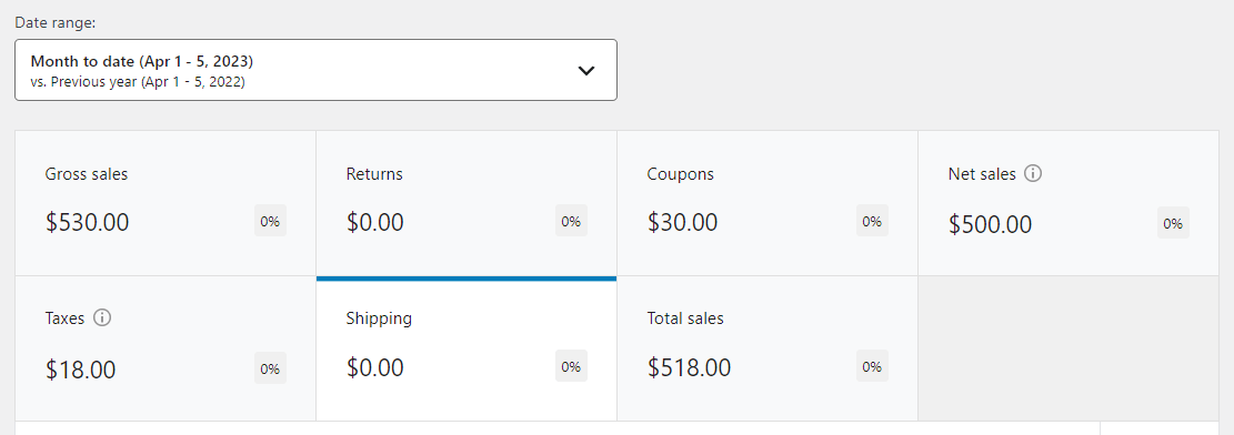 Costurile de transport în WooCommerce