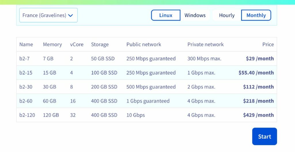 prix ovh