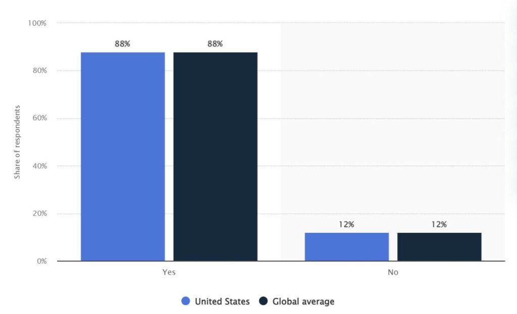 Pesquisa da Statista sobre as preferências de autoatendimento do cliente