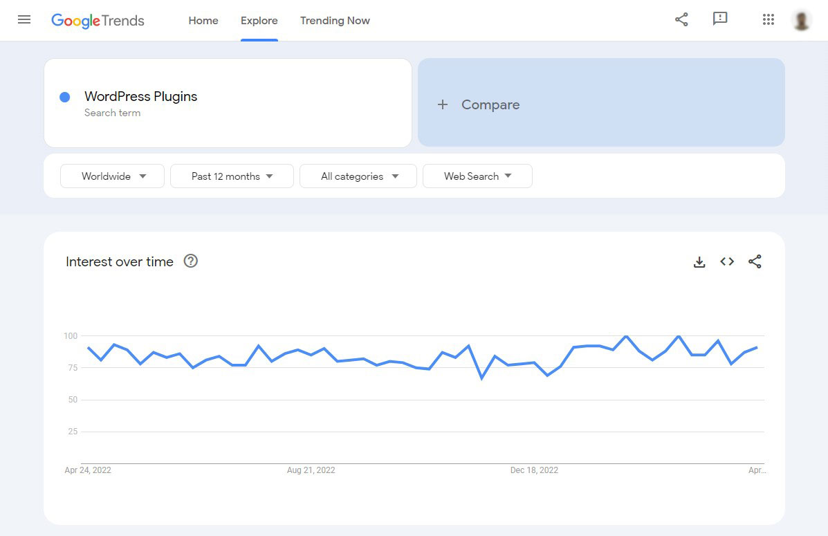 Результаты Google Trends для плагинов WordPress для поисковых запросов