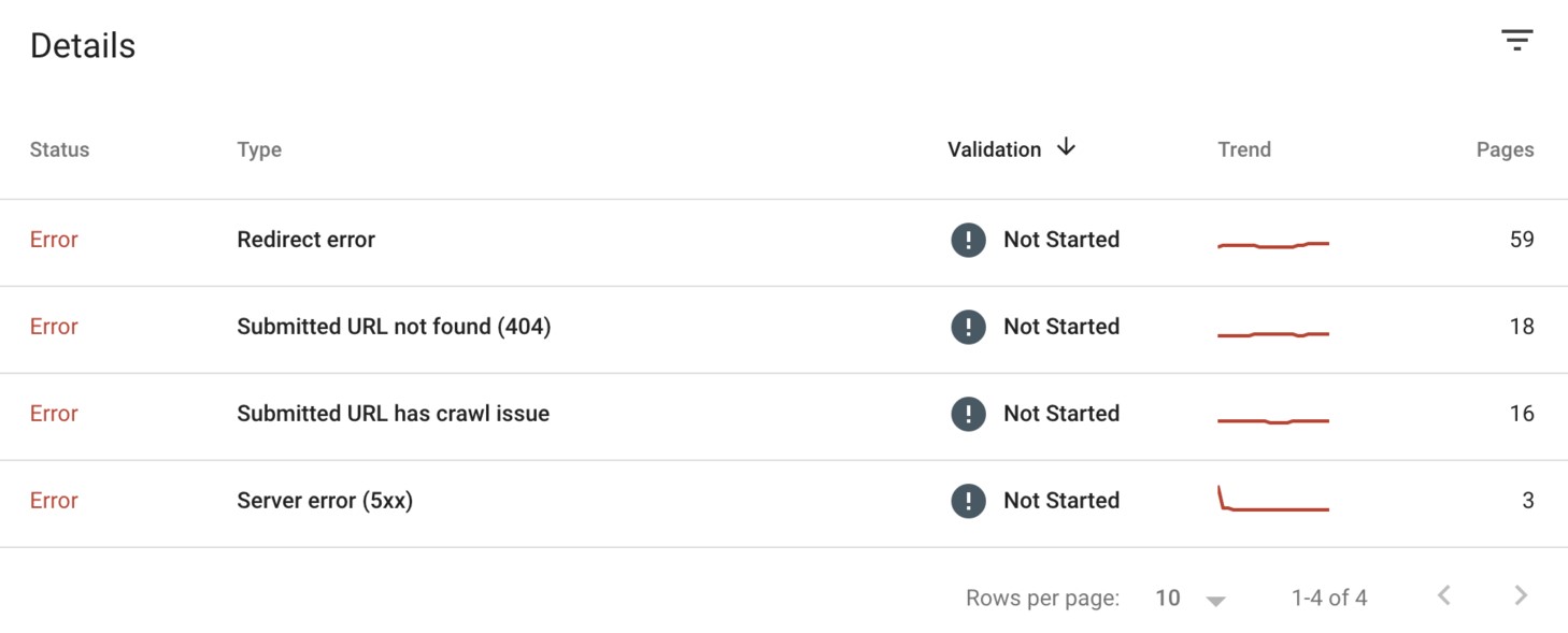 Detalhes do erro do Google Search Console