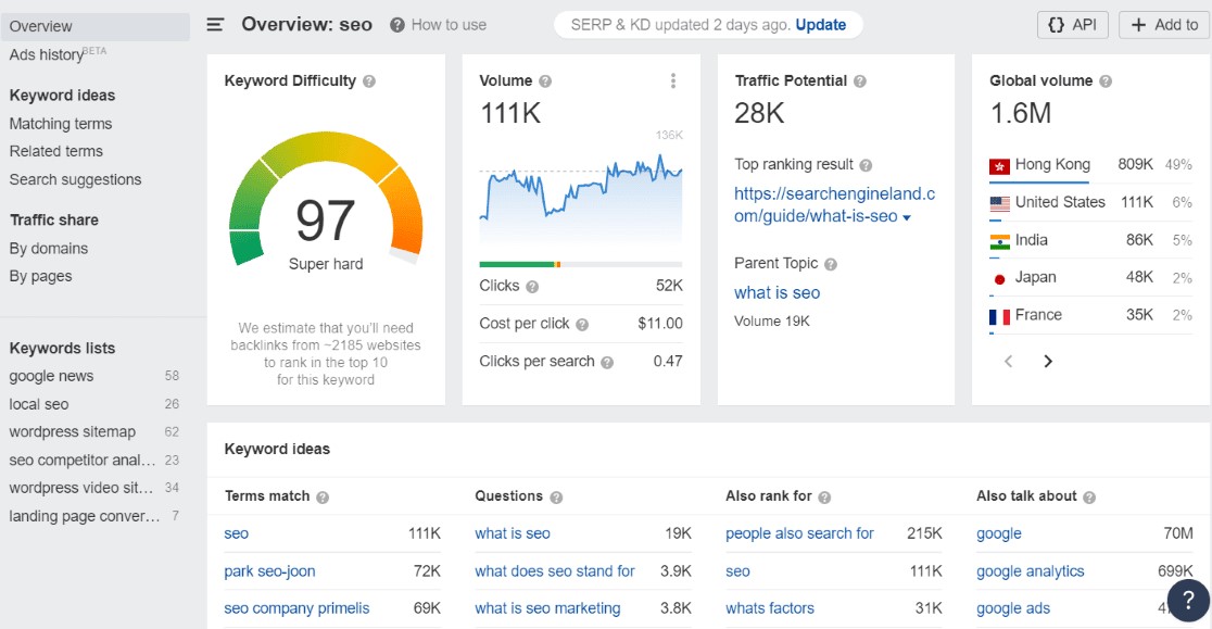 Ahrefs 키워드 탐색기