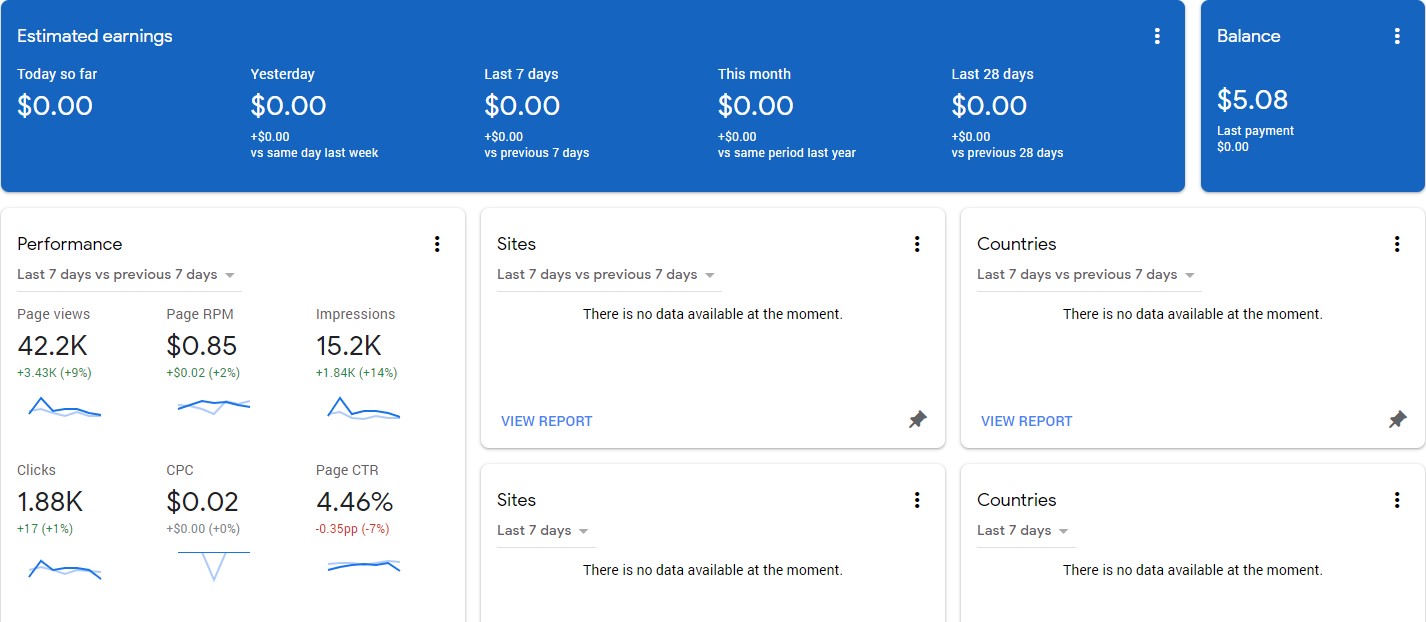 Rapport sur les performances Google AdSense