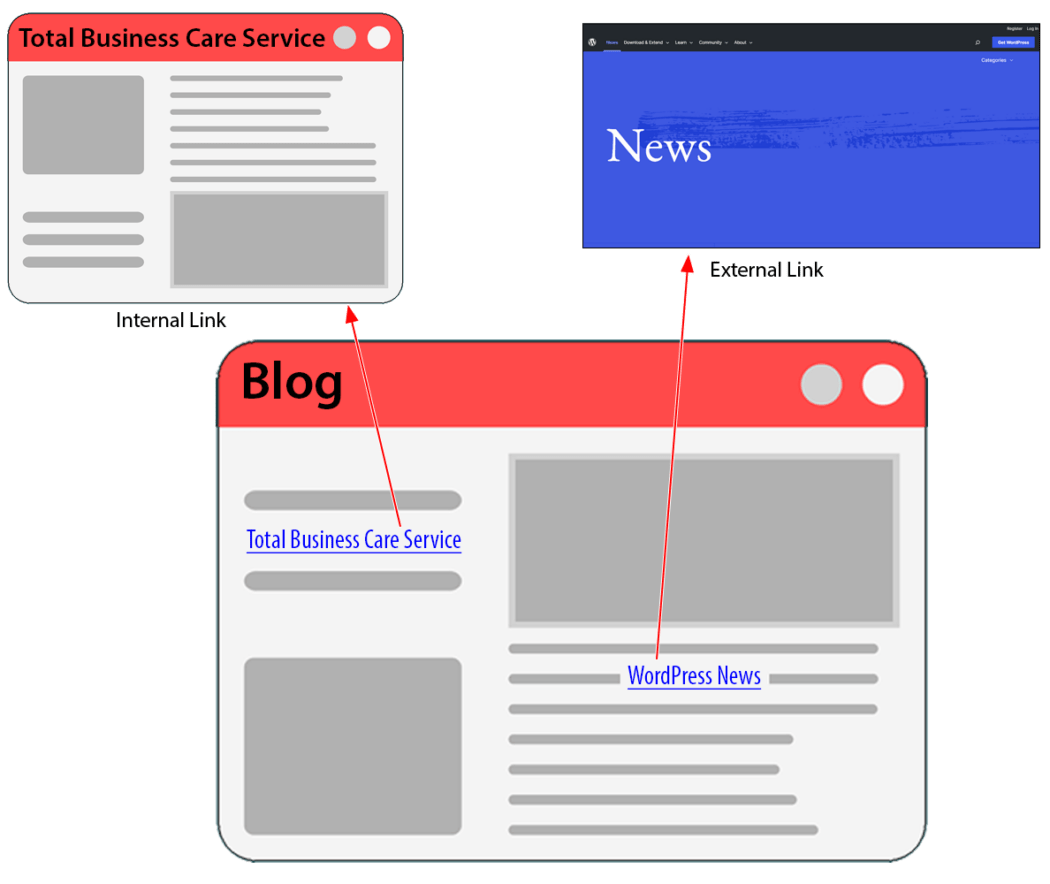 SmartCrawl — automatyczne łączenie treści