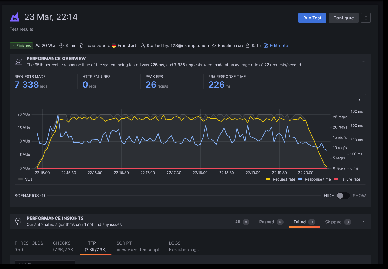 Teste de desempenho do WordPress 6.1.1 K6