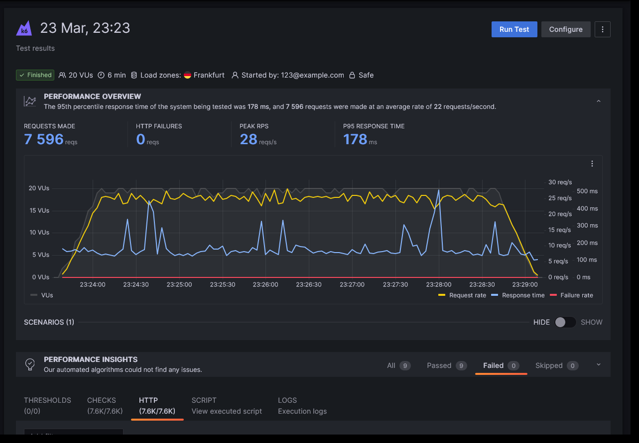 Teste do WordPress 6.2.2 K6