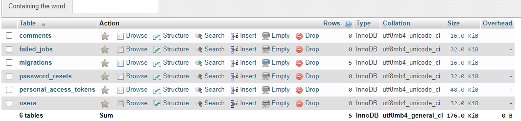 Database setelah migrasi