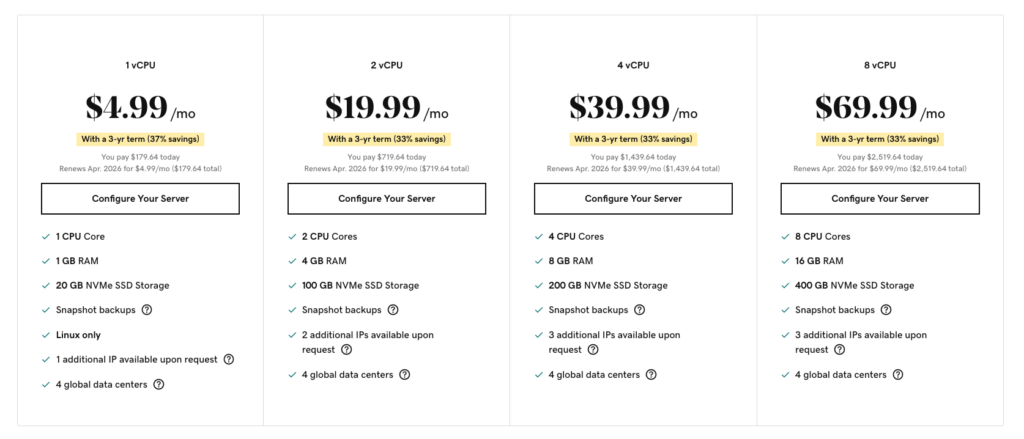 Godaddy VPS fiyatlandırması