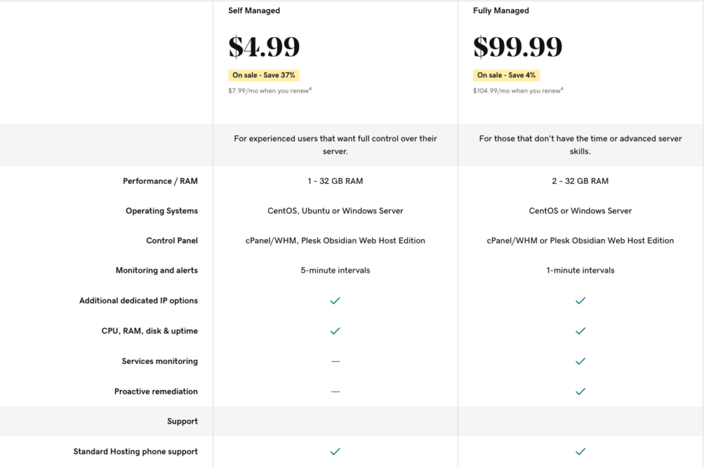 diferencia autogestionada y totalmente gestionada de Godaddy VPS