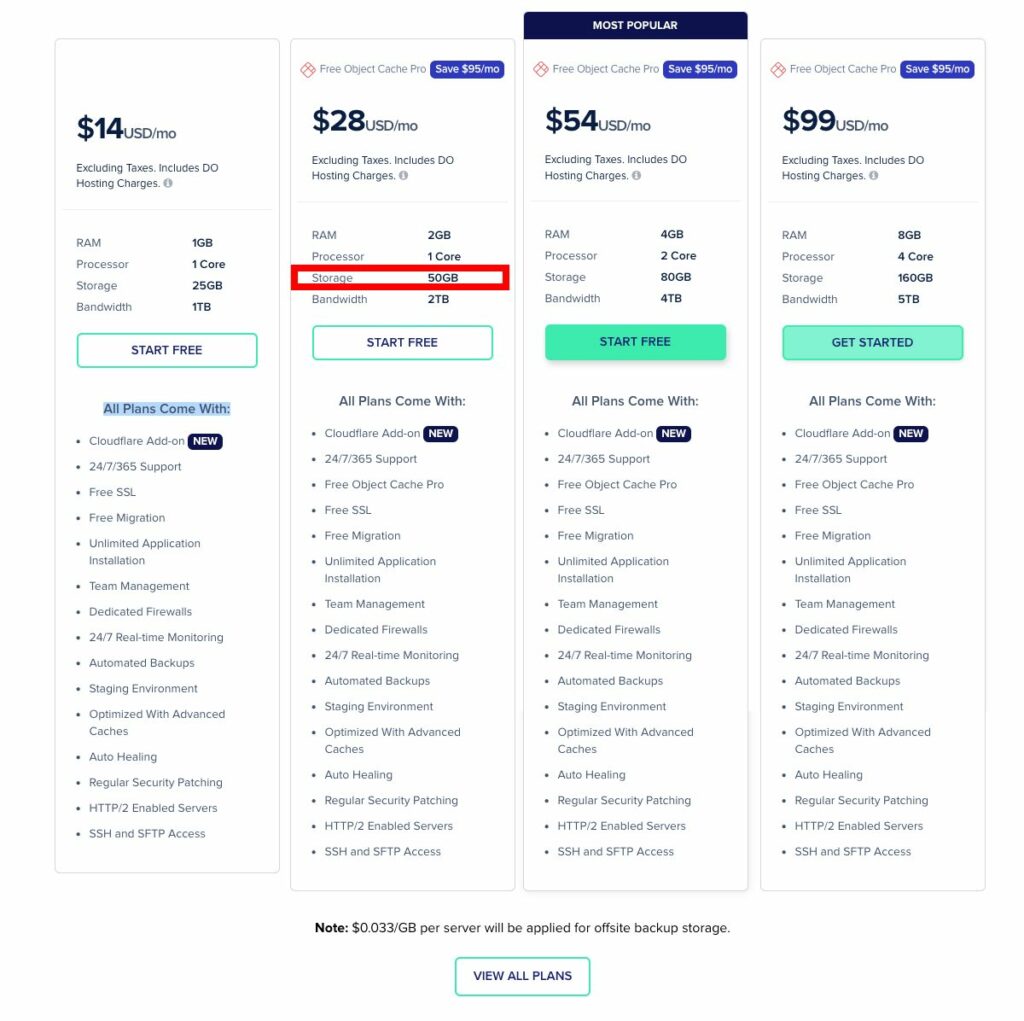 Cloudways-Preise