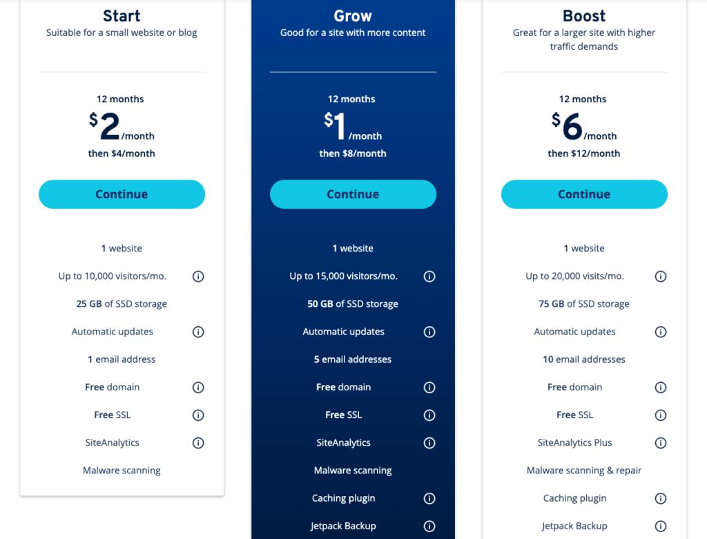 Planes de precios de WordPress administrado por IONOS