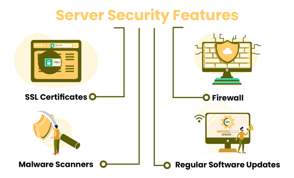 Web ホスティング プロバイダーに求められる上位のセキュリティ機能 - サーバー セキュリティ機能