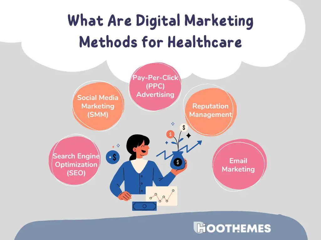 Quelles sont les méthodes de marketing numérique pour les soins de santé