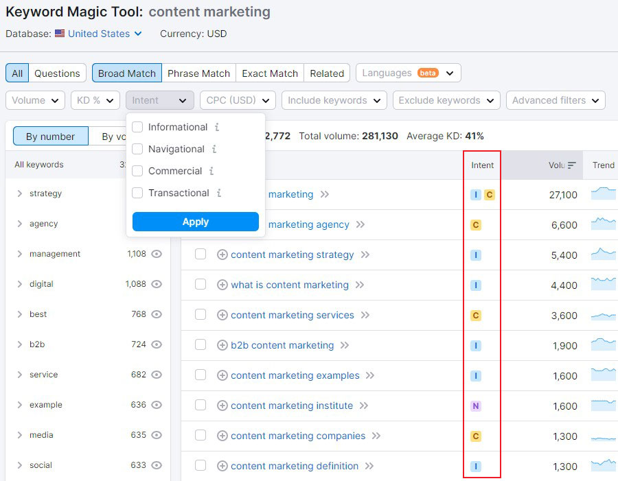 Intento di ricerca di Semrush per il content marketing