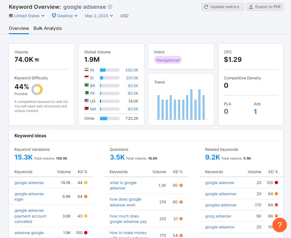 Strumento di panoramica delle parole chiave di SEMrush