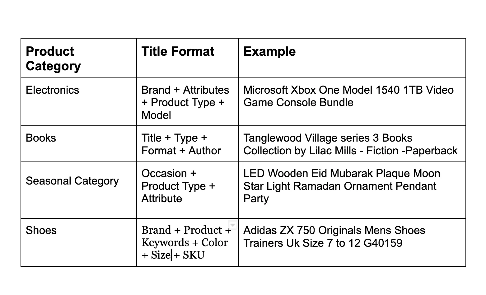 format judul produk